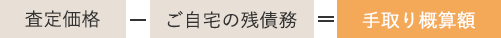 査定価格-ご自宅の残債務=手取り概算額