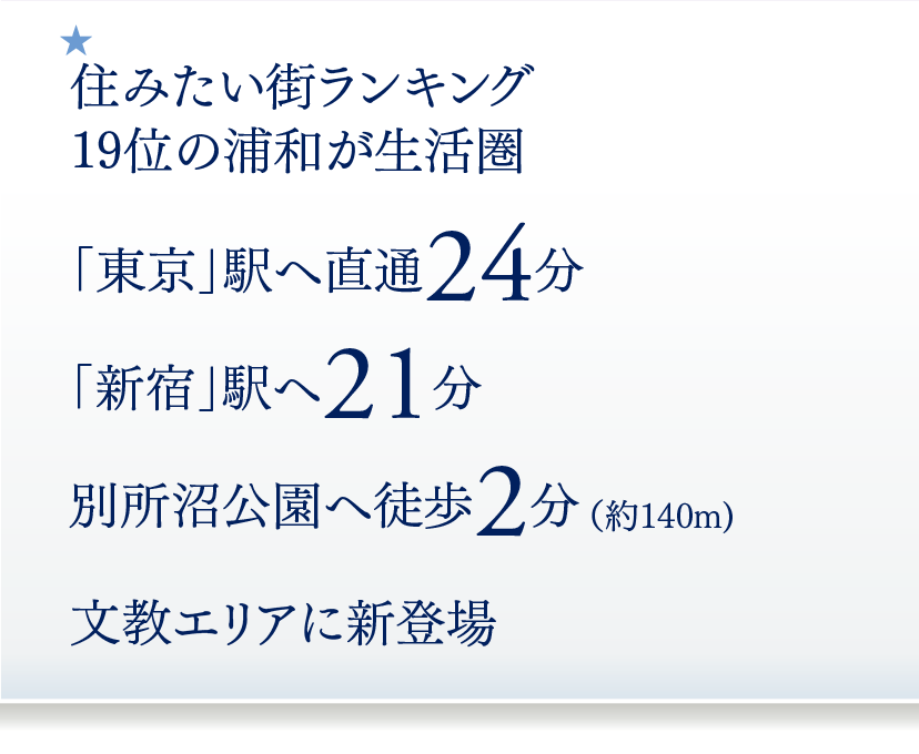JR中央線「新宿」駅へ直通14分　　　JR中央線「吉祥寺」駅へ徒歩16分（約1,280m)