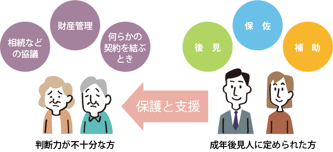 法定後見制度イメージ