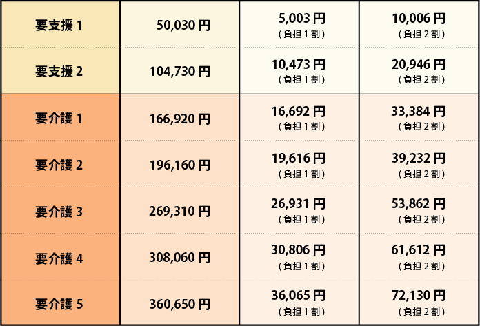 利用限度額イメージ