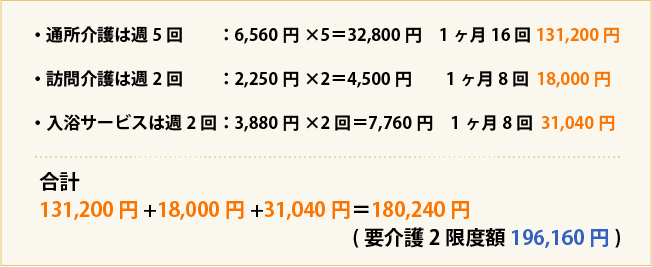 サービスにかかる利用料の例