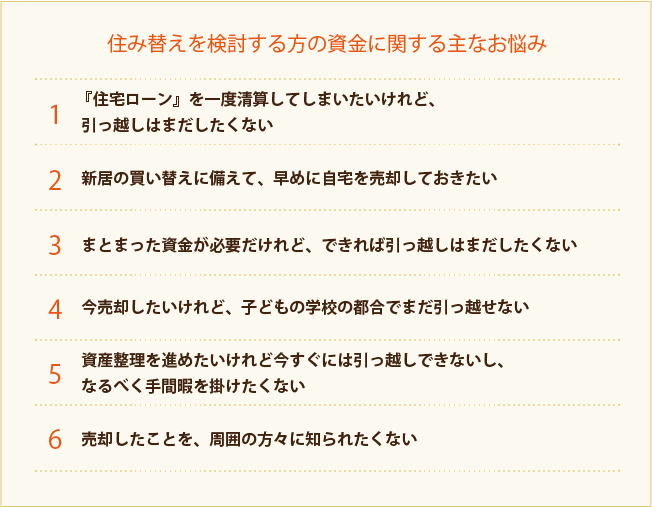 住み替えを検討する方の資金に関する主なお悩みイメージ